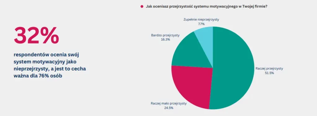 Przejrzystość-systemu-premiowego-1