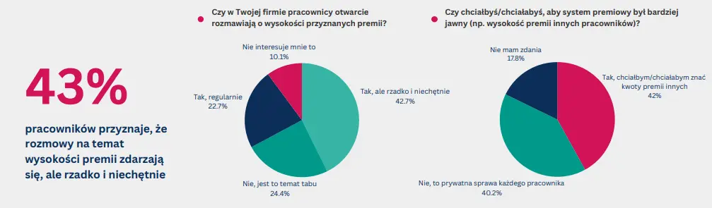 Przejrzystość-systemu-premiowego-2