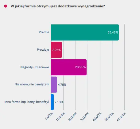 Przejrzystość-systemu-premiowego-3