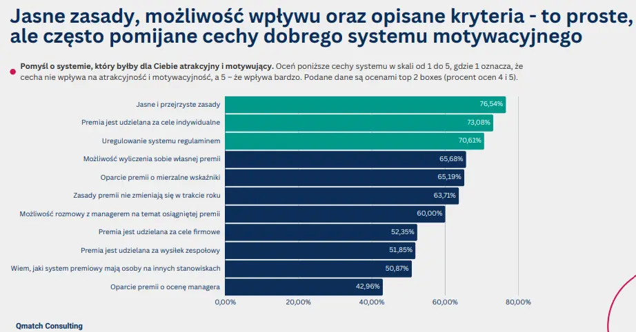 Przejrzystość-systemu-premiowego-4