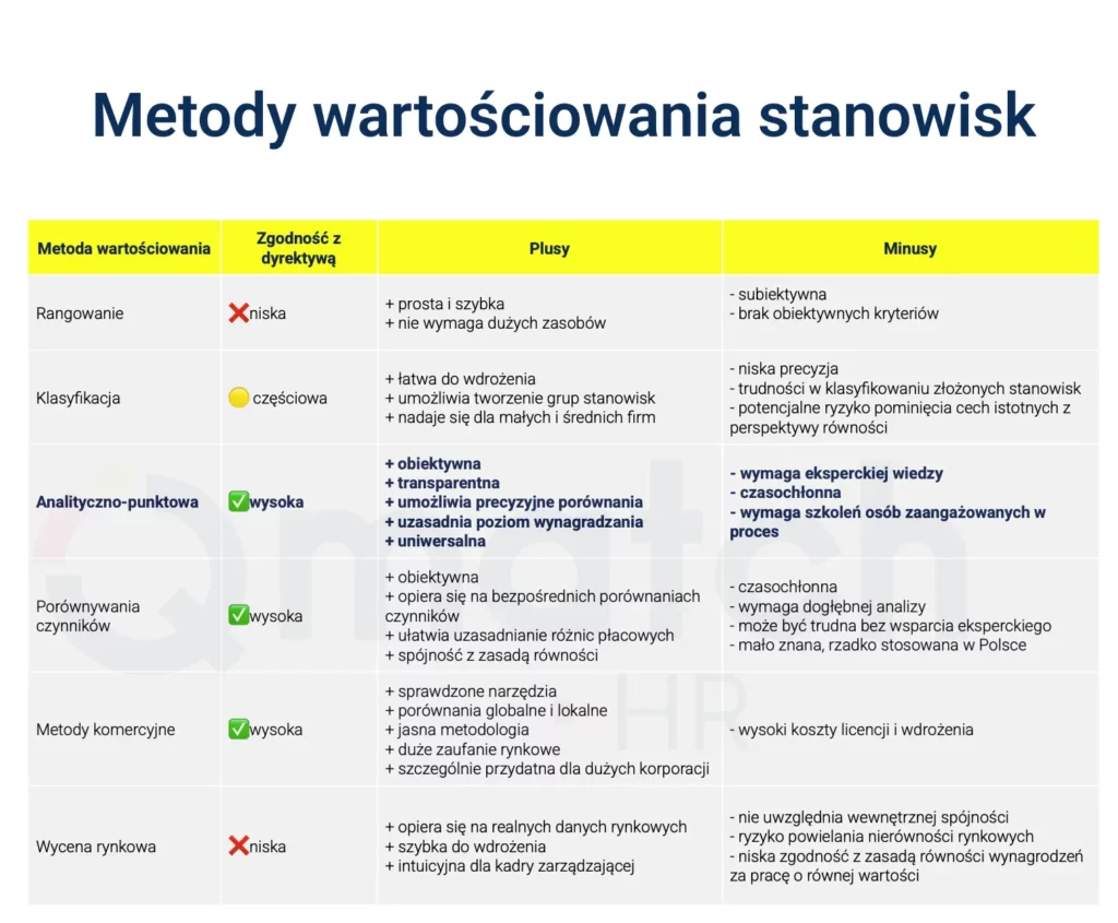metody wartościowania stanowisk porównanie